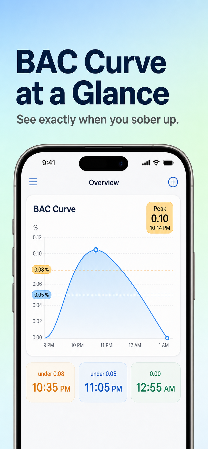 Booze Pilot buzz trend